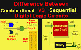 Difference Between Combinational And Sequential Logic Circuits